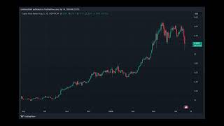 Coinbase Launches Interlocutory Appeal In SEC Case – Details [upl. by Aiyot]