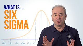 What is Six Sigma and DMAIC [upl. by Nodgnal927]