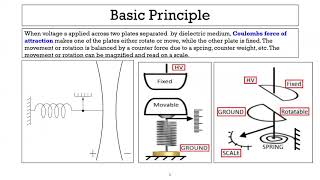 HVE Lecture14 Electrostatic Voltmeter Part1 [upl. by Yrhcaz]