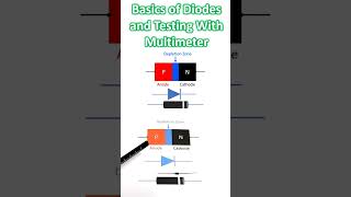 Basics of Diodes and Testing With Multimeter [upl. by Alvin]