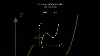 Máximos y mínimos con derivadas matematicas [upl. by Evannia996]