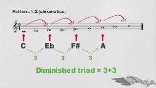 The Octatonic Scale  Secrets and things you didnt know  MUSIC THEORY HACK [upl. by Flynn795]