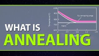 What is Annealing  Types of Annealing Process  Purpose amp Advantages of Annealing [upl. by Adnauqal]