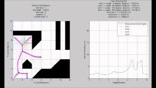 Voronoi Diagram Road Map Generation and Path Finding 08 [upl. by Antonie]