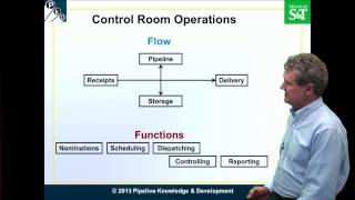 Control Room Processes [upl. by Eahsat]