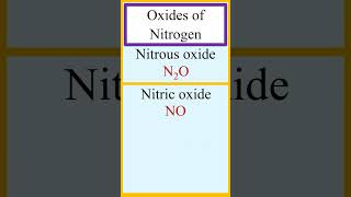 Oxides of nitrogen such as nitrous oxide nitric oxide dinitrogen trioxide nitrogen dioxide etc [upl. by Olette]