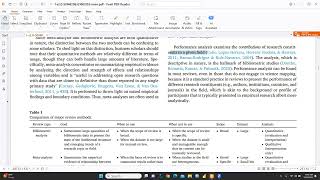 How to conduct bibliometric analysis bibliometric meta analysis systematic literature review [upl. by Narba]