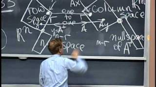 33 Left and Right Inverses Pseudoinverse [upl. by Ause]