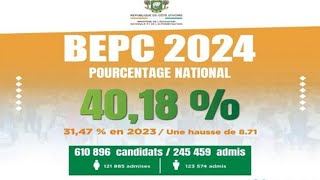 Résultats BEPC 2024  Que Faire Avant Pendant Et Après Les Résultats  Consulter Votre Résultat [upl. by Uile]