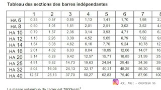 Comment calculer la quantité d’acier quelques details [upl. by Drawoh]