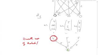 Lecture 27 Belief Propagation  Undirected Probabilistic Graphical Models  MLCV 2017 [upl. by Akyre]