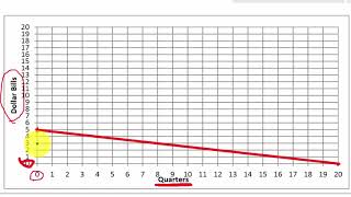 Opportunity Cost Slopes and Budget Lines [upl. by Singband270]