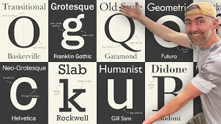 10 Font Styles Every Graphic Designer Should Know [upl. by Luciana244]