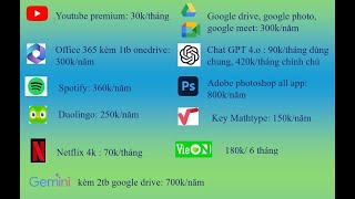 Tạo code latex cho câu hỏi trả lời ngắn bằng Gemini [upl. by Keene]