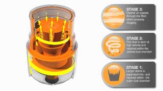 Cyclonic  MultiStage Filtration System [upl. by Ozner]