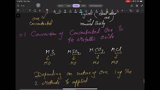 Metallurgy class 10 part 4 [upl. by Sherill]