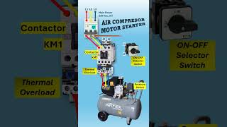 AIR COMPRESSOR WIRING DIAGRAM PRESSURE SWITCH ONOFF SELECTOR SWITCH [upl. by Bergman753]