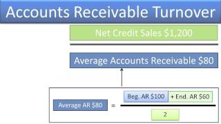 Compute and Understand the Accounts Receivable Turnover Ratio  Slides 118 [upl. by Devitt]