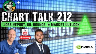 Trading Experts Chart Talk 212  Jobs Report Oil Bounce amp Market Outlook [upl. by Kahler157]