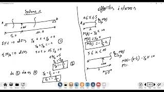 Partie 2 Calcul dune poutre hyperstatique [upl. by Laeahcim]