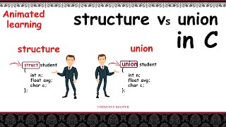 Structure vs unionDifference between structure and union in C3 minutes masterNeverquit [upl. by Yllop]