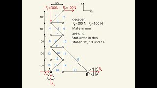 Ritterschnitt durch 4 Stäbe Stabkräfte berechnen 1 Nullstab Stabkräfte bestimmen Stabkraft Fachwerk [upl. by Acissey]