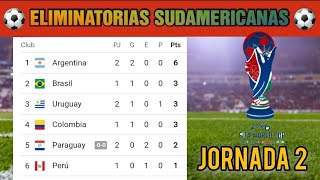 Tabla de Posiciones Eliminatorias SUDAMERICANAS Mundial 2026  JORNADA 2 [upl. by Shelton]