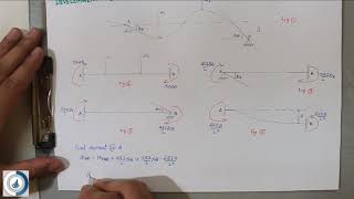 Derivation or Development of Slope Deflection Equation [upl. by Verlee392]