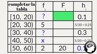 Como completar e interpretar una tabla de frecuencia [upl. by Hines]