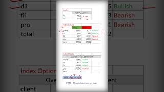 market sentiment carry forward 04112024 nifty banknifty bankniftytomorrow derivativestrading [upl. by Chatav22]