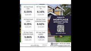 Check out this week’s top mortgage interest rates [upl. by Ladin]