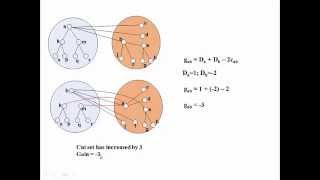 KernighanLinKL algorithm for Partitioning [upl. by Aikcin]