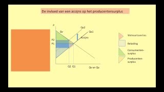 80 H102 Prijselasticiteit aanbod en producentensurplus [upl. by Itsud]