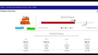 Edgenuity overall v actual v relative grade [upl. by Aleac100]