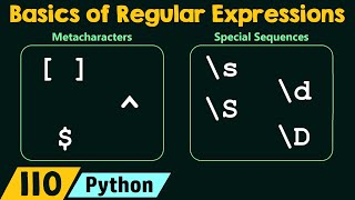 Basics of Regular Expressions [upl. by Alisa]