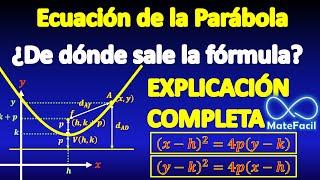 Ecuación de Parábola EXPLICACIÓN COMPLETA [upl. by Ahsemal]