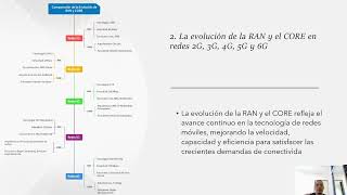 FASE 2 SISTEMAS AVANZADOS DE TRANSMISIÓN II [upl. by Annhej457]