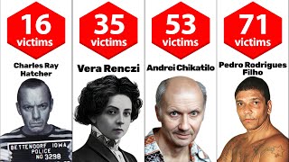 Deadliest serial killers with the highest known victim counttop 100 comparison [upl. by Olimac600]