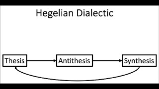 The Hegelian Dialect Is In Full Effect [upl. by Nawaj]