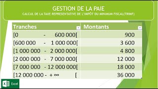 Comment calculer la TRIMF [upl. by Akcirderf962]