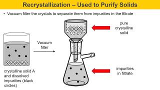 Separation of Anacin Components Experiment Part 3 Recrystallization and Melting Point [upl. by Marylynne]