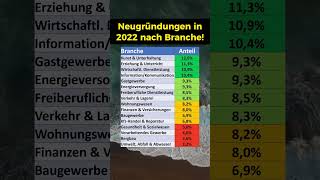 Neugründungen nach Branche [upl. by Eugaet]