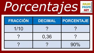 Equivalencia entre porcentajes decimales y fracciones [upl. by Anialem847]