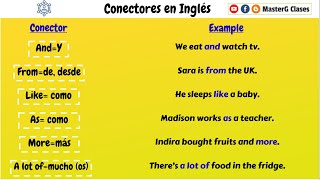 Conectores en Inglés  Linking Words [upl. by Becket]