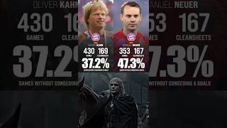 Oliver Kahn vs Manuel Neuer Games Without Conceding A Goals  Who Is Better of all time [upl. by Hakeber]