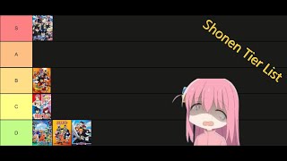 Shonen arc tier list [upl. by Kentigerma]