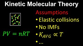 Kinetic Molecular Theory  Chemistry [upl. by Malchus]