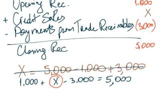 Credit Sales amp Trade Receivables [upl. by Oleic]