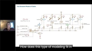 Ep 1 quotHow does System Simulation Modeling Fit into Product Developmentquot [upl. by Polly]