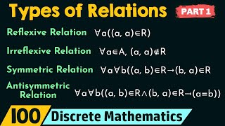 Types of Relations Part 1 [upl. by Ydasahc661]